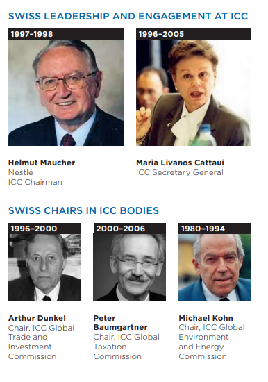 Swiss_Leaders.jpeg